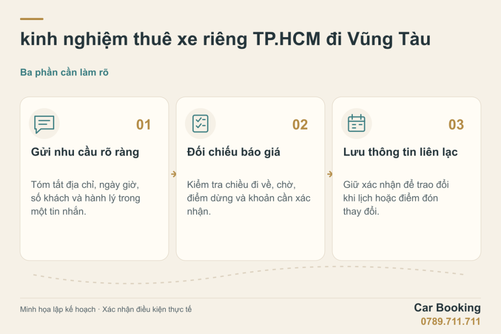Sơ đồ minh họa: kinh nghiệm thuê xe riêng TP.HCM đi Vũng Tàu — Gửi nhu cầu rõ ràng; Đối chiếu báo giá; Lưu thông tin liên lạc.