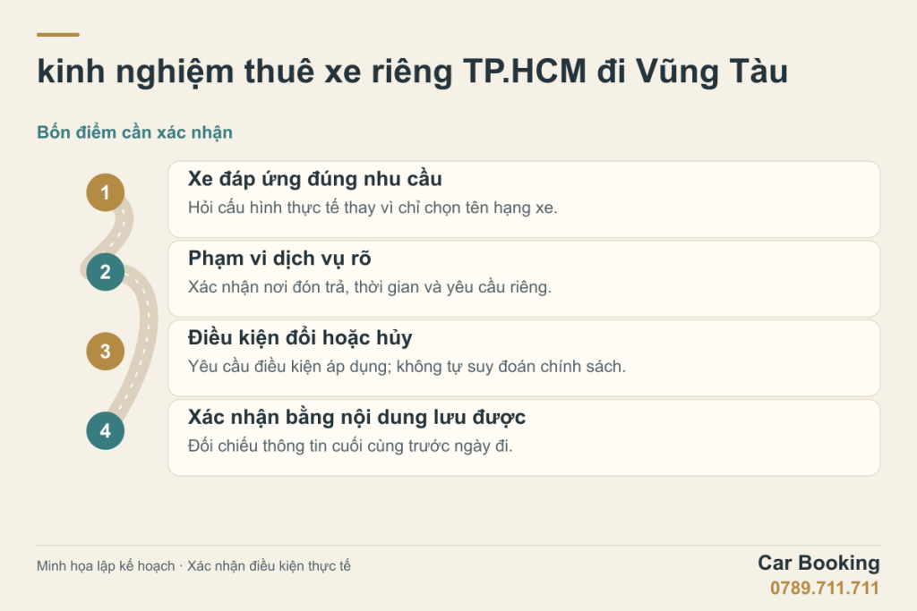 Sơ đồ minh họa: kinh nghiệm thuê xe riêng TP.HCM đi Vũng Tàu — Xe đáp ứng đúng nhu cầu; Phạm vi dịch vụ rõ; Điều kiện đổi hoặc hủy; Xác nhận bằng nội dung lưu được.