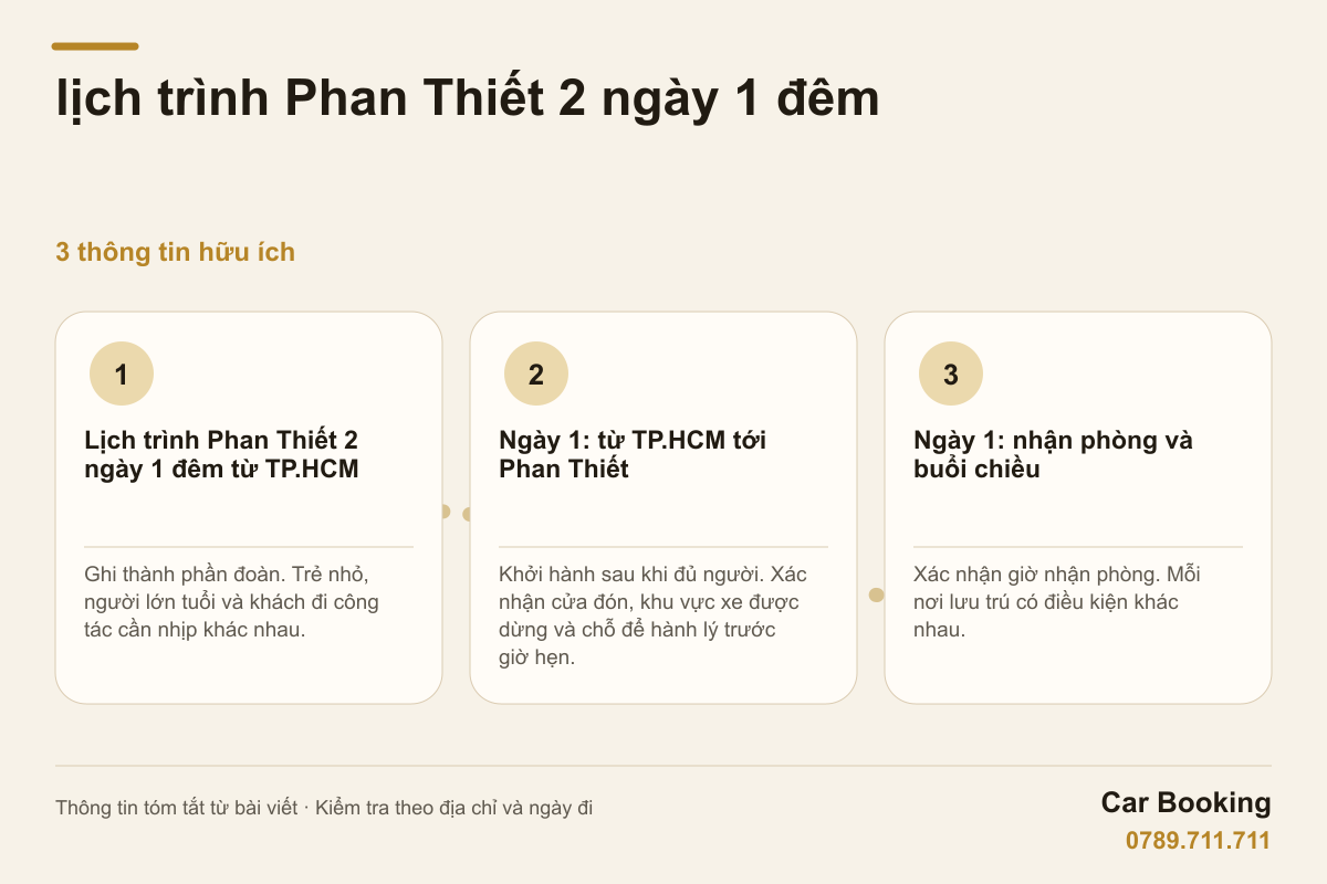 Đồ họa: lịch trình Phan Thiết 2 ngày 1 đêm — Ghi thành phần đoàn. Trẻ nhỏ, người lớn tuổi và khách đi công tác cần nhịp khác nhau.