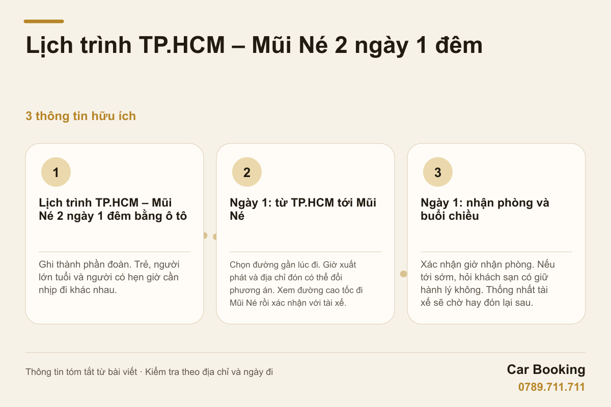 Đồ họa: Lịch trình TP.HCM – Mũi Né 2 ngày 1 đêm — Ghi thành phần đoàn. Trẻ, người lớn tuổi và người có hẹn giờ cần nhịp đi khác nhau.
