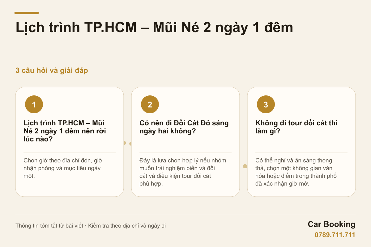 Đồ họa: Lịch trình TP.HCM – Mũi Né 2 ngày 1 đêm — Lịch trình TP.HCM – Mũi Né 2 ngày 1 đêm nên rời lúc nào? Chọn giờ theo địa chỉ đón, giờ nhận phòng và mục tiêu ngày một.