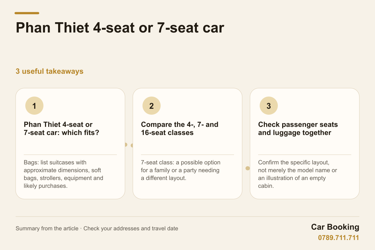 Infographic: Phan Thiet 4-seat or 7-seat car — Bags: list suitcases with approximate dimensions, soft bags, strollers, equipment and likely purchases.