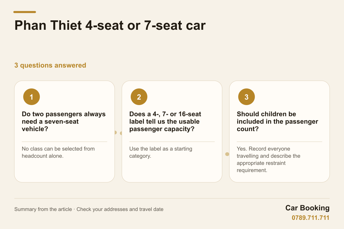 Infographic: Phan Thiet 4-seat or 7-seat car — Do two passengers always need a seven-seat vehicle? No class can be selected from headcount alone.