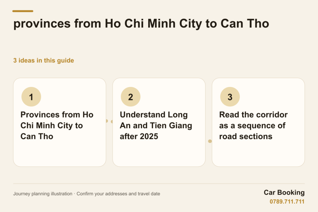 Illustrated guide: provinces from Ho Chi Minh City to Can Tho — Provinces from Ho Chi Minh City to Can Tho · Understand Long An and Tien Giang after 2025 · Read the corridor as a sequence of road sections