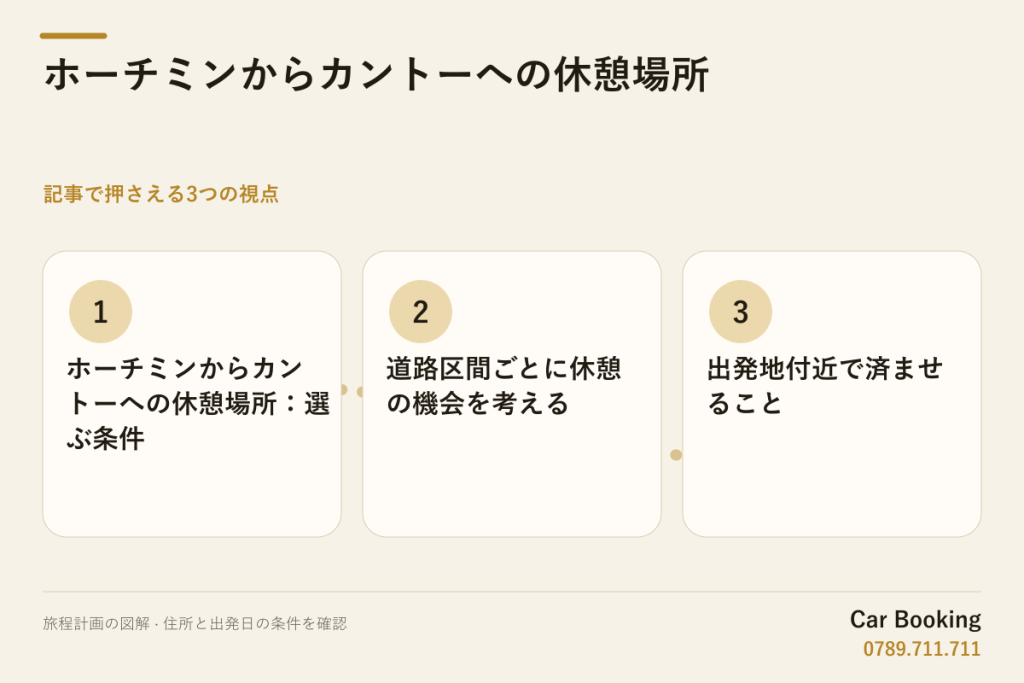 図解: ホーチミンからカントーへの休憩場所 — ホーチミンからカントーへの休憩場所：選ぶ条件 · 道路区間ごとに休憩の機会を考える · 出発地付近で済ませること