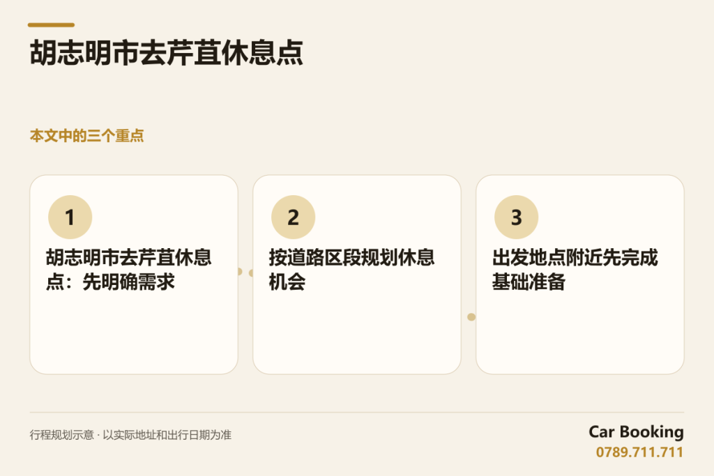 示意图: 胡志明市去芹苴休息点 — 胡志明市去芹苴休息点：先明确需求 · 按道路区段规划休息机会 · 出发地点附近先完成基础准备