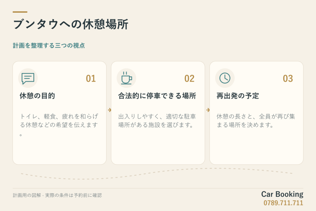 図解：ブンタウへの休憩場所。休憩の目的、合法的に停車できる場所、再出発の予定。