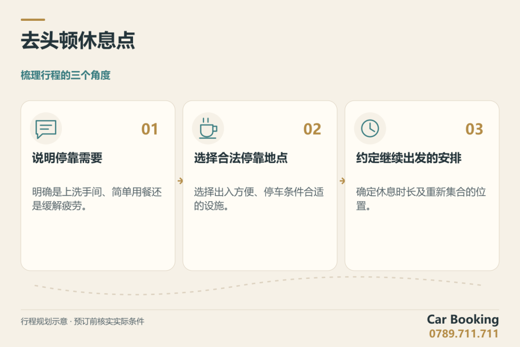 示意图：去头顿休息点，说明停靠需要、选择合法停靠地点、约定继续出发的安排。