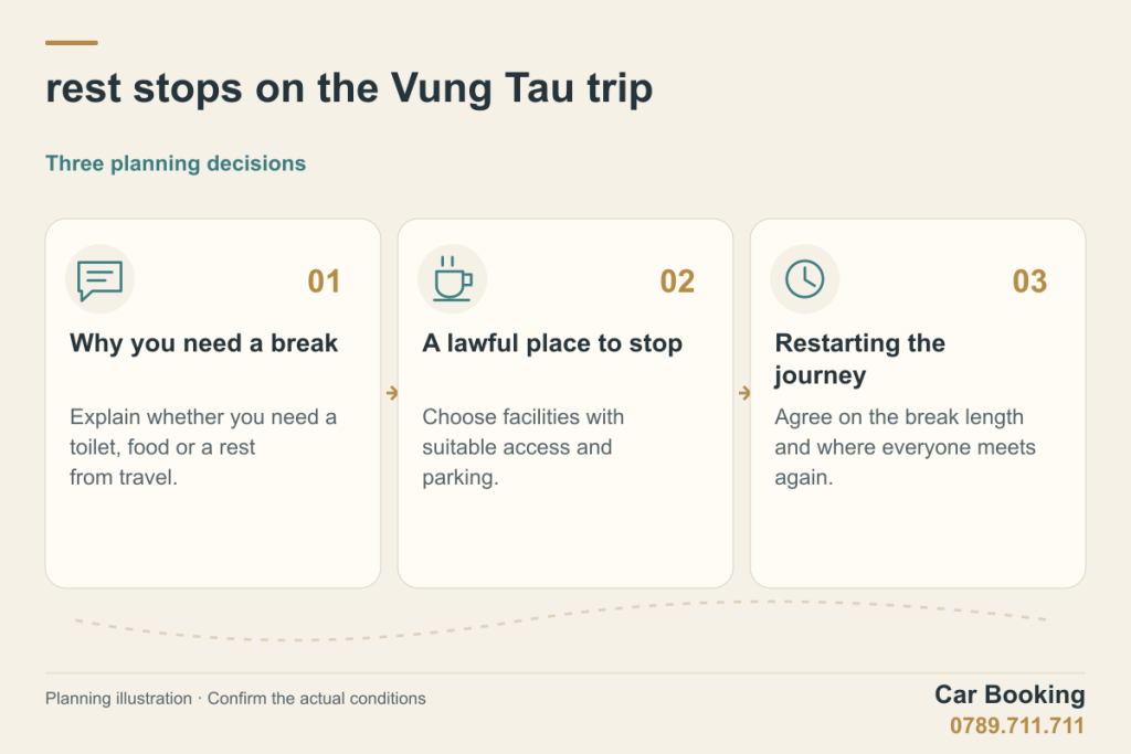 Illustrated guide: rest stops on the Vung Tau trip — Why you need a break; A lawful place to stop; Restarting the journey.