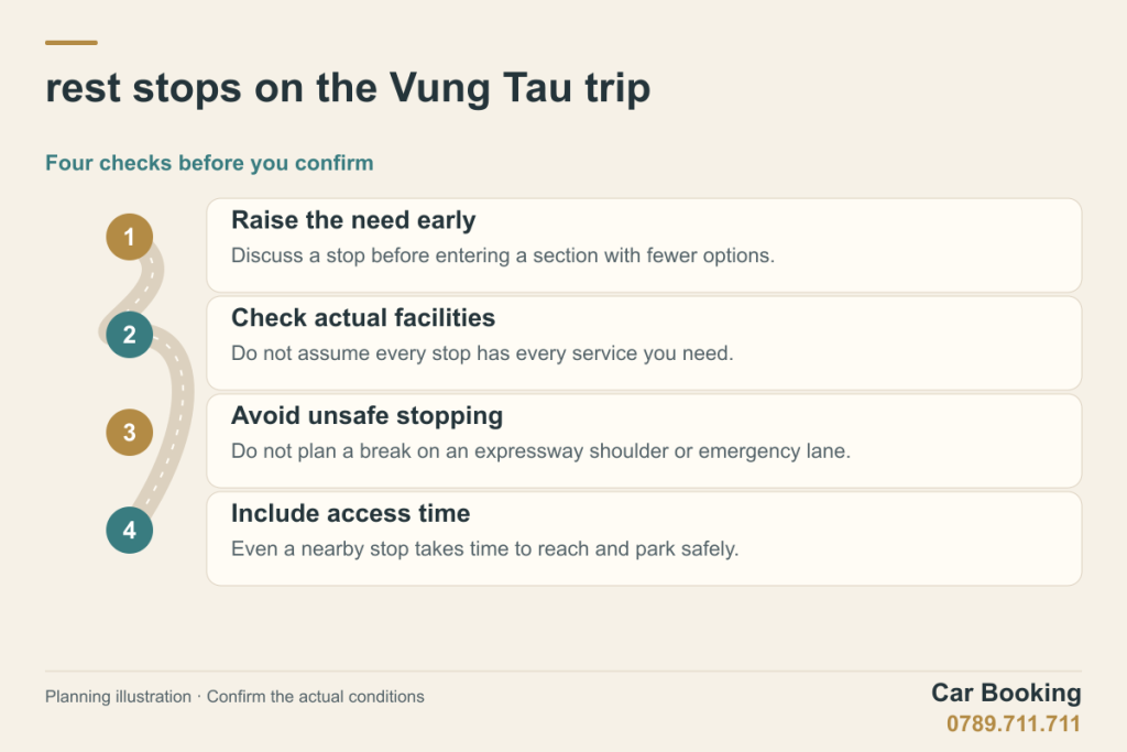 Illustrated guide: rest stops on the Vung Tau trip — Raise the need early; Check actual facilities; Avoid unsafe stopping; Include access time.