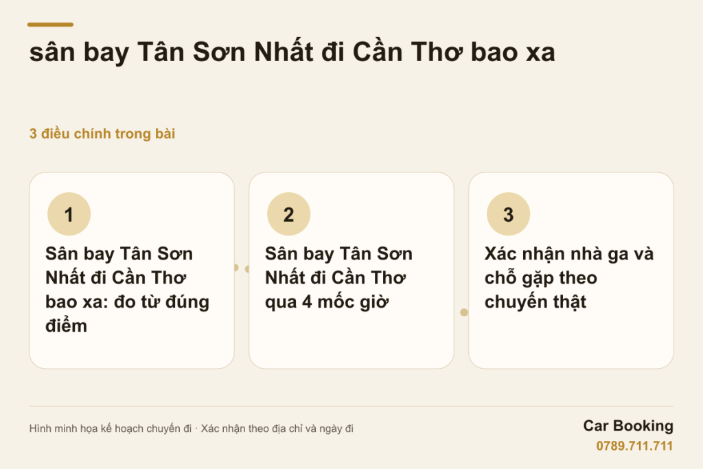 Hình minh họa: sân bay Tân Sơn Nhất đi Cần Thơ bao xa — Sân bay Tân Sơn Nhất đi Cần Thơ bao xa: đo từ đúng điểm · Sân bay Tân Sơn Nhất đi Cần Thơ qua 4 mốc giờ · Xác nhận nhà ga và chỗ gặp theo chuyến thật