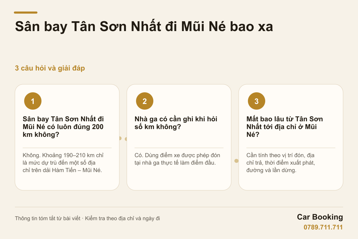 Đồ họa: Sân bay Tân Sơn Nhất đi Mũi Né bao xa — Sân bay Tân Sơn Nhất đi Mũi Né có luôn đúng 200 km không? Không. Khoảng 190–210 km chỉ là mức dự trù đến một số địa chỉ trên dải Hàm Tiến – Mũi Né.