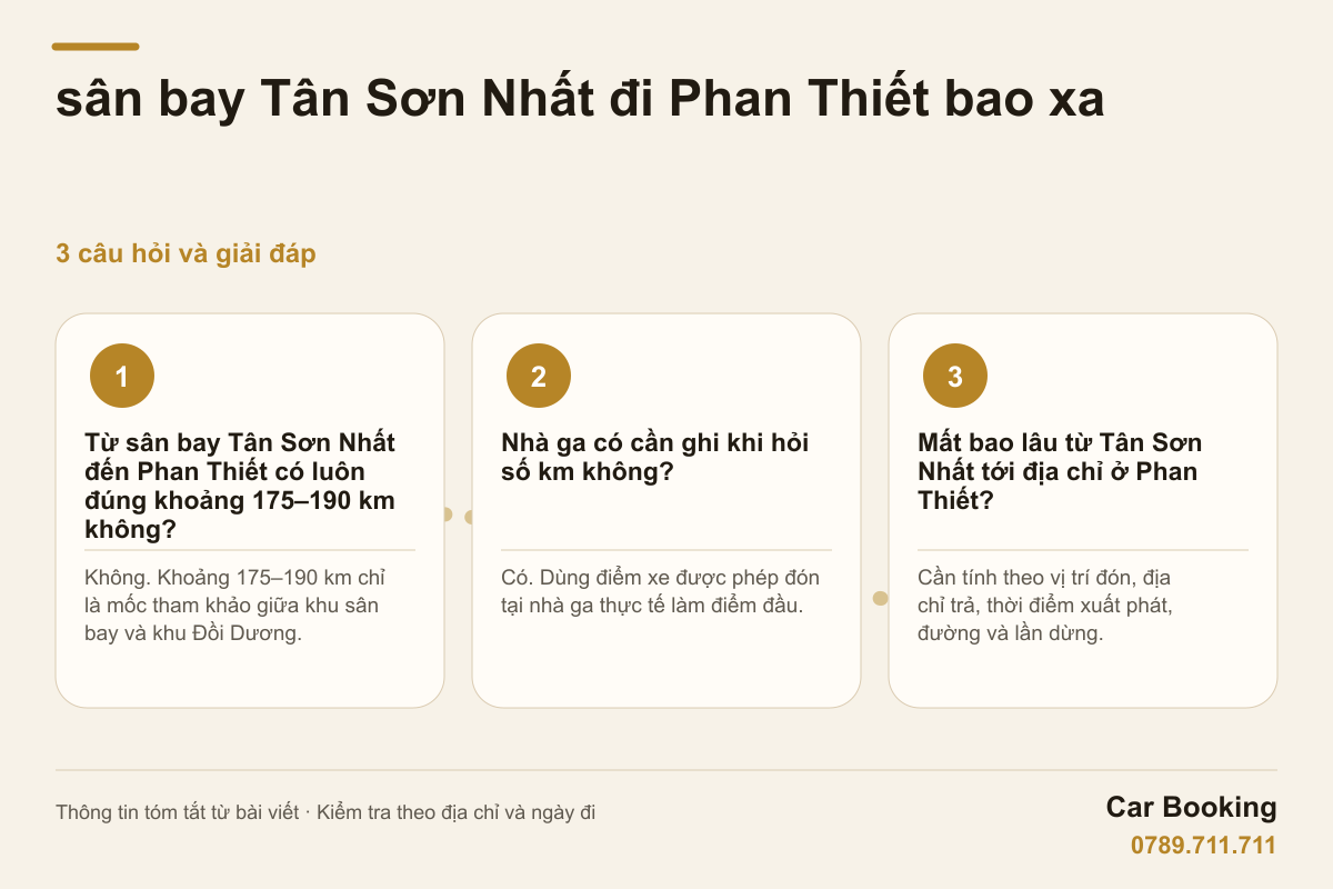 Đồ họa: sân bay Tân Sơn Nhất đi Phan Thiết bao xa — Từ sân bay Tân Sơn Nhất đến Phan Thiết có luôn đúng khoảng 175–190 km không? Không. Khoảng 175–190 km chỉ là mốc tham khảo giữa khu sân bay và khu Đồi Dương.