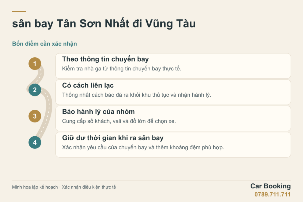Sơ đồ minh họa: sân bay Tân Sơn Nhất đi Vũng Tàu — Theo thông tin chuyến bay; Có cách liên lạc; Báo hành lý của nhóm; Giữ dư thời gian khi ra sân bay.