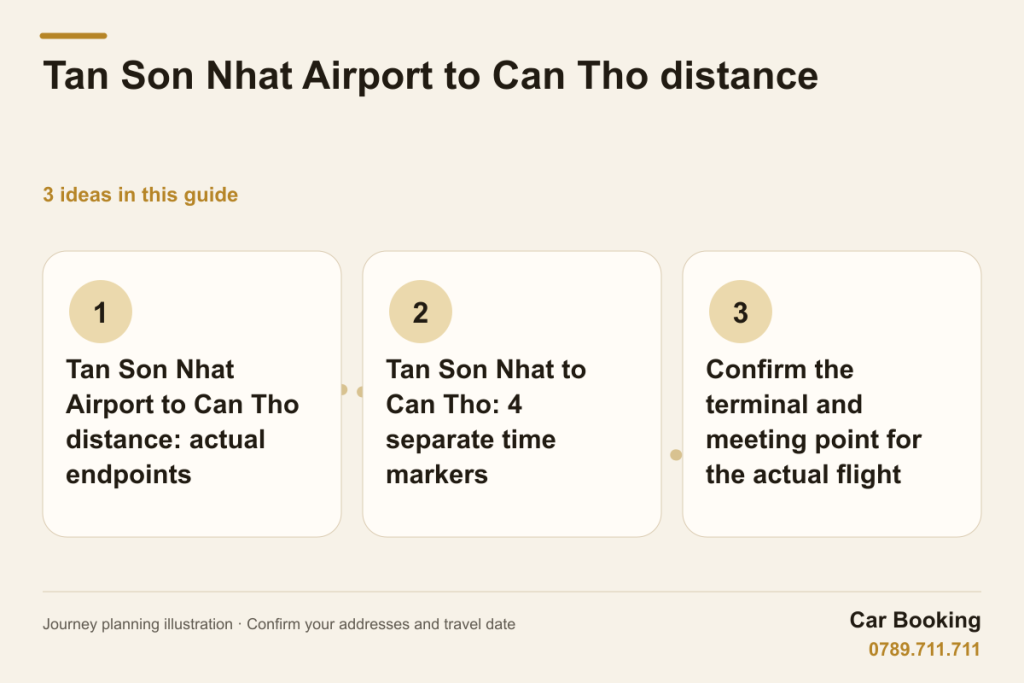 Illustrated guide: Tan Son Nhat Airport to Can Tho distance - actual endpoints, time markers and the terminal meeting point.