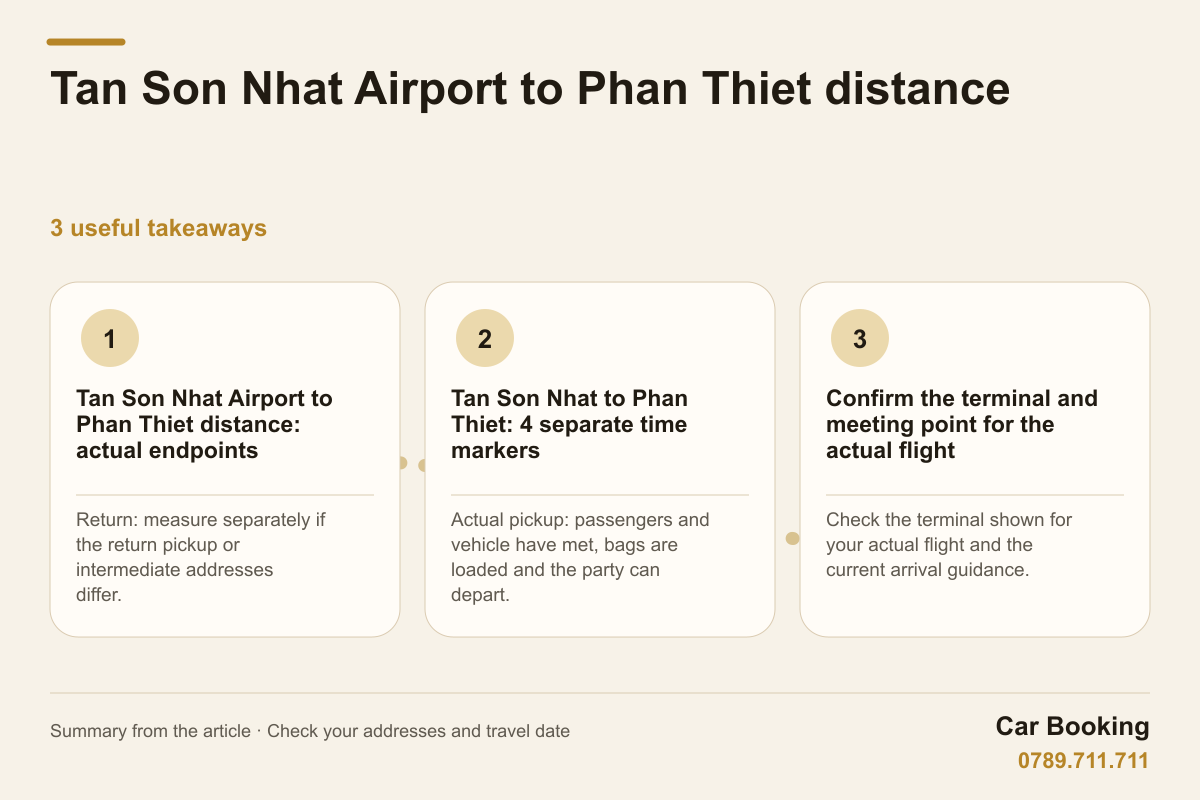 Infographic: Tan Son Nhat Airport to Phan Thiet distance — Return: measure separately if the return pickup or intermediate addresses differ.