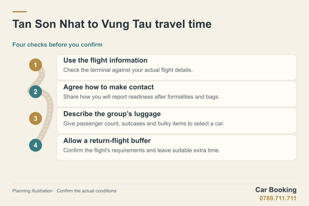 Illustrated guide: Tan Son Nhat to Vung Tau travel time — Use the flight information; Agree how to make contact; Describe the group’s luggage; Allow a return-flight buffer.