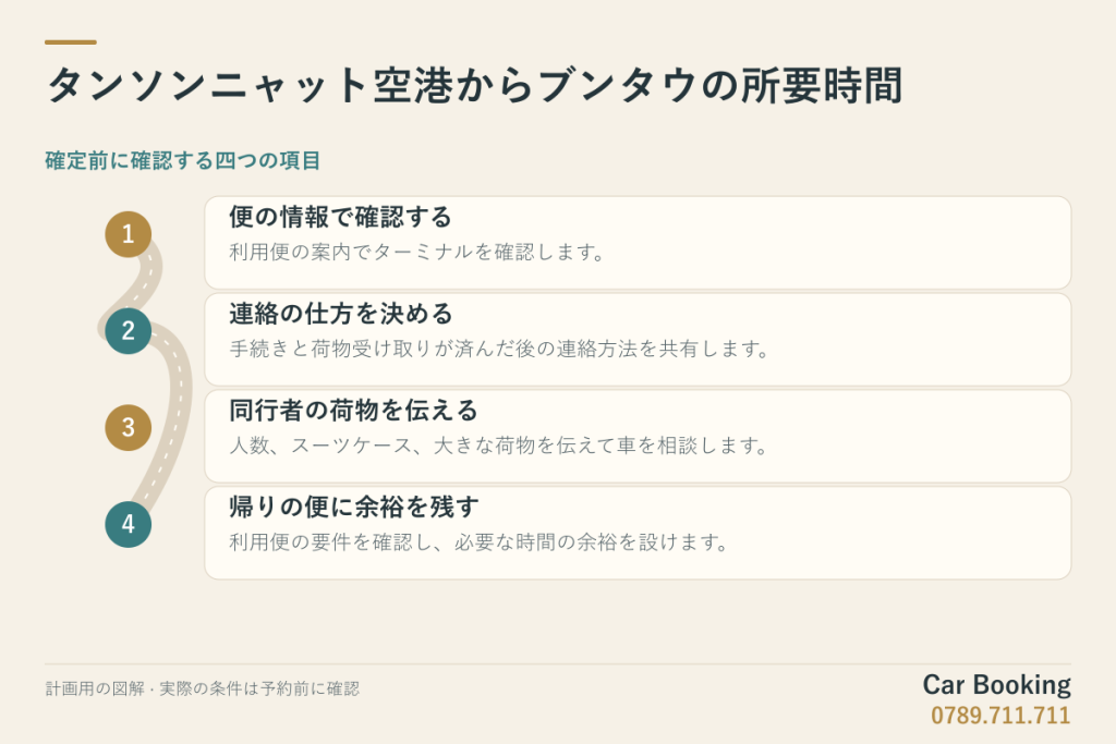 図解：タンソンニャット空港からブンタウの所要時間。便の情報で確認する、連絡の仕方を決める、同行者の荷物を伝える、帰りの便に余裕を残す。