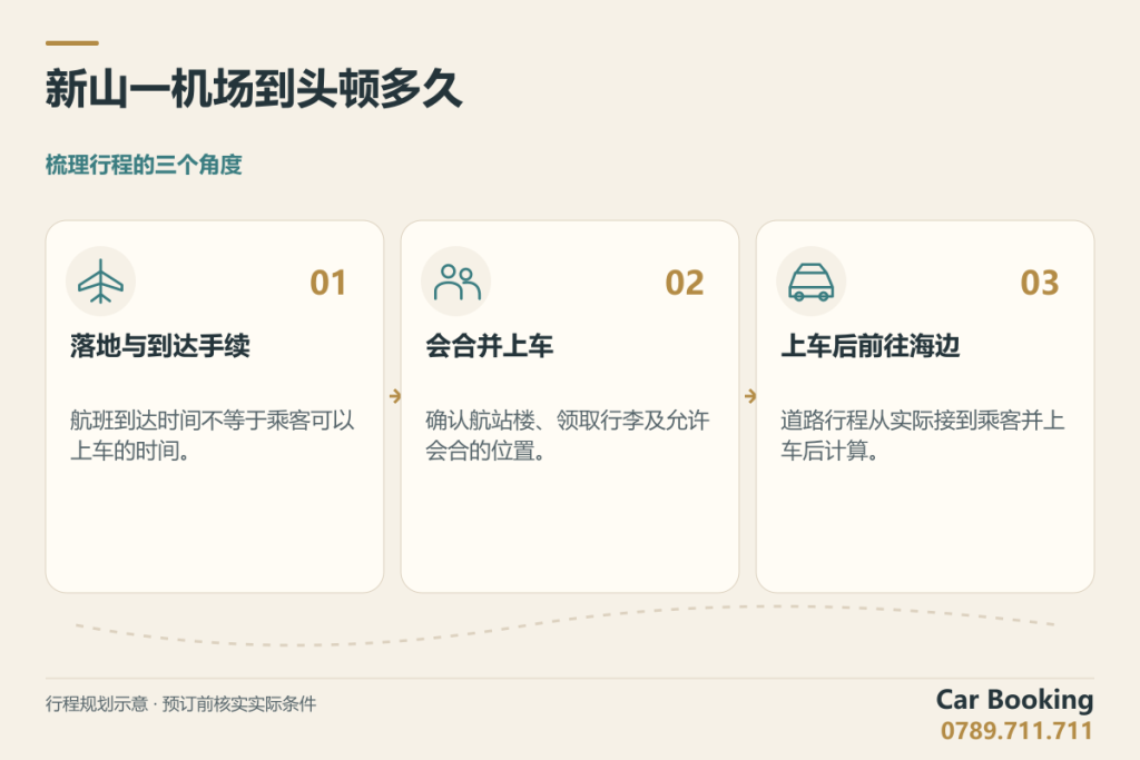 示意图：新山一机场到头顿多久，落地与到达手续、会合并上车、上车后前往海边。