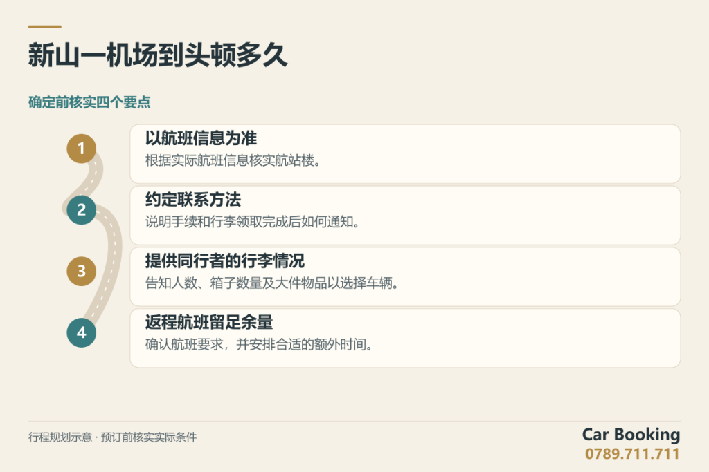 示意图：新山一机场到头顿多久，以航班信息为准、约定联系方法、提供同行者的行李情况、返程航班留足余量。