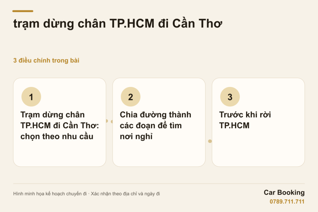 Hình minh họa: trạm dừng chân TP.HCM đi Cần Thơ — Trạm dừng chân TP.HCM đi Cần Thơ: chọn theo nhu cầu · Chia đường thành các đoạn để tìm nơi nghỉ · Trước khi rời TP.HCM