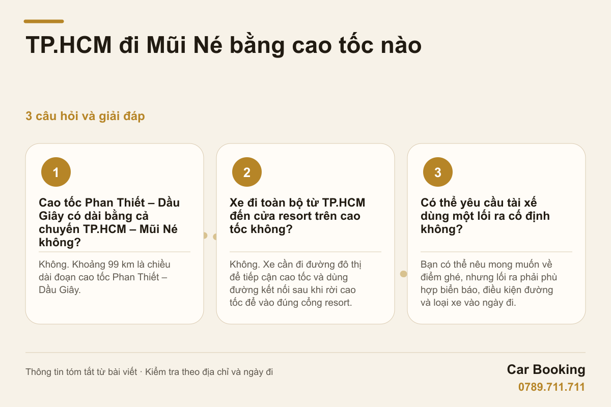 Đồ họa: TP.HCM đi Mũi Né bằng cao tốc nào — Cao tốc Phan Thiết – Dầu Giây có dài bằng cả chuyến TP.HCM – Mũi Né không? Không. Khoảng 99 km là chiều dài đoạn cao tốc Phan Thiết – Dầu Giây.