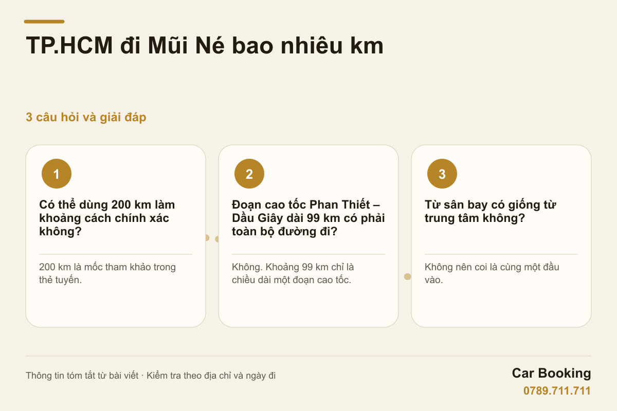 Đồ họa: TP.HCM đi Mũi Né bao nhiêu km — Có thể dùng 200 km làm khoảng cách chính xác không? 200 km là mốc tham khảo trong thẻ tuyến.