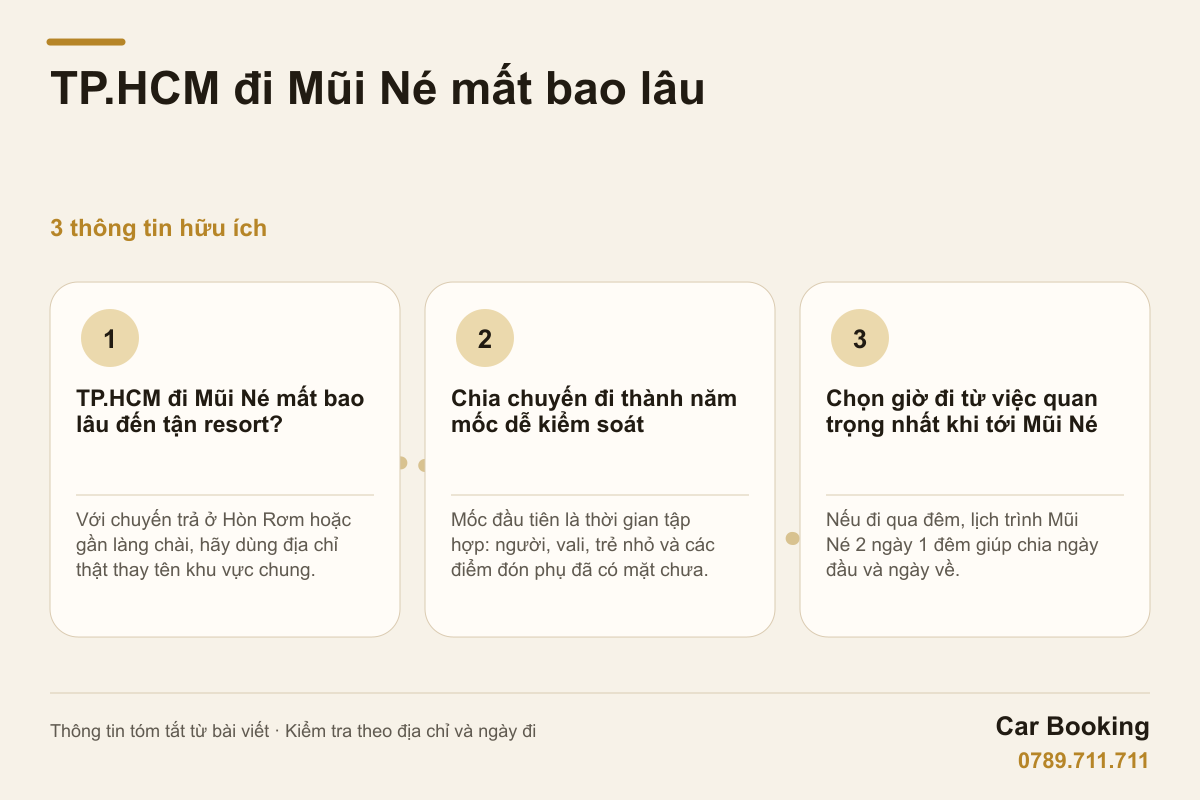 Đồ họa: TP.HCM đi Mũi Né mất bao lâu — Với chuyến trả ở Hòn Rơm hoặc gần làng chài, hãy dùng địa chỉ thật thay tên khu vực chung.