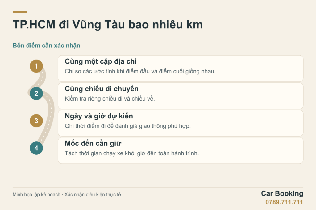 Sơ đồ minh họa: TP.HCM đi Vũng Tàu bao nhiêu km — Cùng một cặp địa chỉ; Cùng chiều di chuyển; Ngày và giờ dự kiến; Mốc đến cần giữ.
