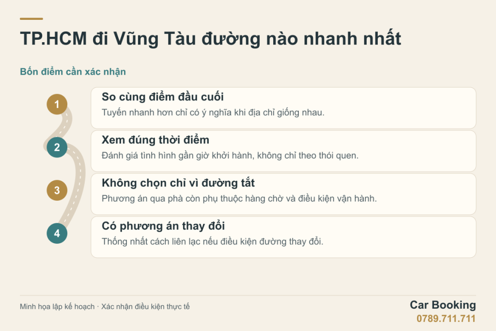 Sơ đồ minh họa: TP.HCM đi Vũng Tàu đường nào nhanh nhất — So cùng điểm đầu cuối; Xem đúng thời điểm; Không chọn chỉ vì đường tắt; Có phương án thay đổi.