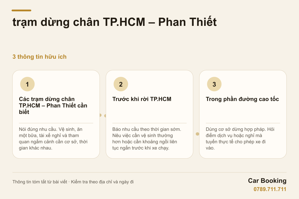 Đồ họa: trạm dừng chân TP.HCM – Phan Thiết — Nói đúng nhu cầu. Vệ sinh, ăn một bữa, tài xế nghỉ và tham quan ngắm cảnh cần cơ sở, thời gian khác nhau.