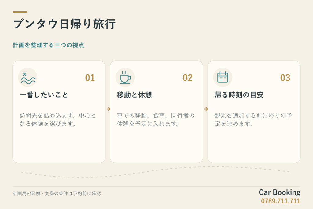 図解:ブンタウ日帰り旅行。一番したいこと、移動と休憩、帰る時刻の目安。