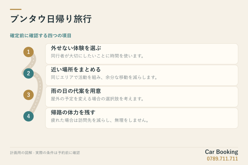 図解:ブンタウ日帰り旅行。外せない体験を選ぶ、近い場所をまとめる、雨の日の代案を用意、帰路の体力を残す。