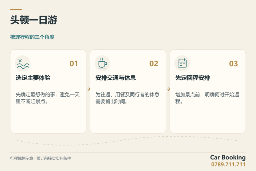 示意图：头顿一日游，选定主要体验、安排交通与休息、先定回程安排。