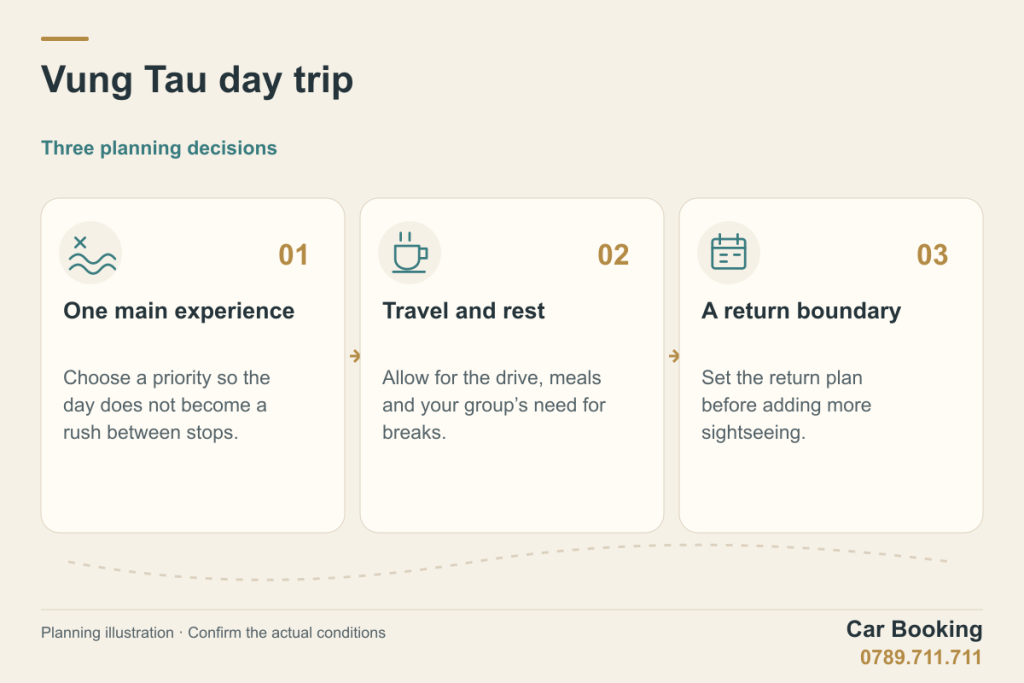 Illustrated guide: Vung Tau day trip — One main experience; Travel and rest; A return boundary.