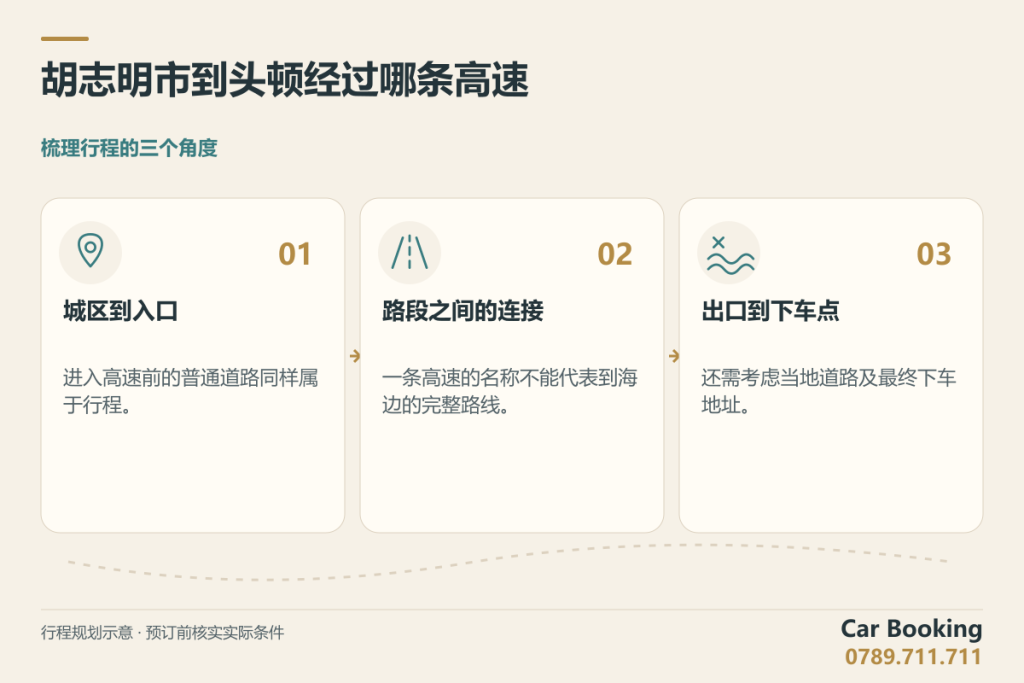示意图：胡志明市到头顿经过哪条高速，城区到入口、路段之间的连接、出口到下车点。