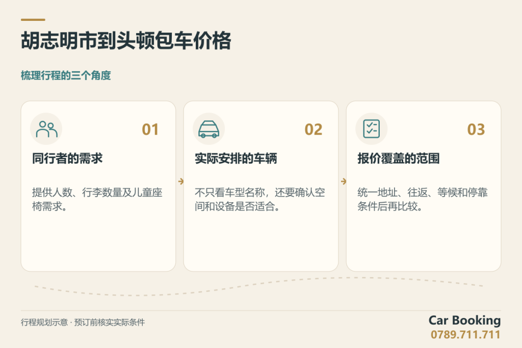 示意图:胡志明市到头顿包车价格,同行者的需求、实际安排的车辆、报价覆盖的范围。