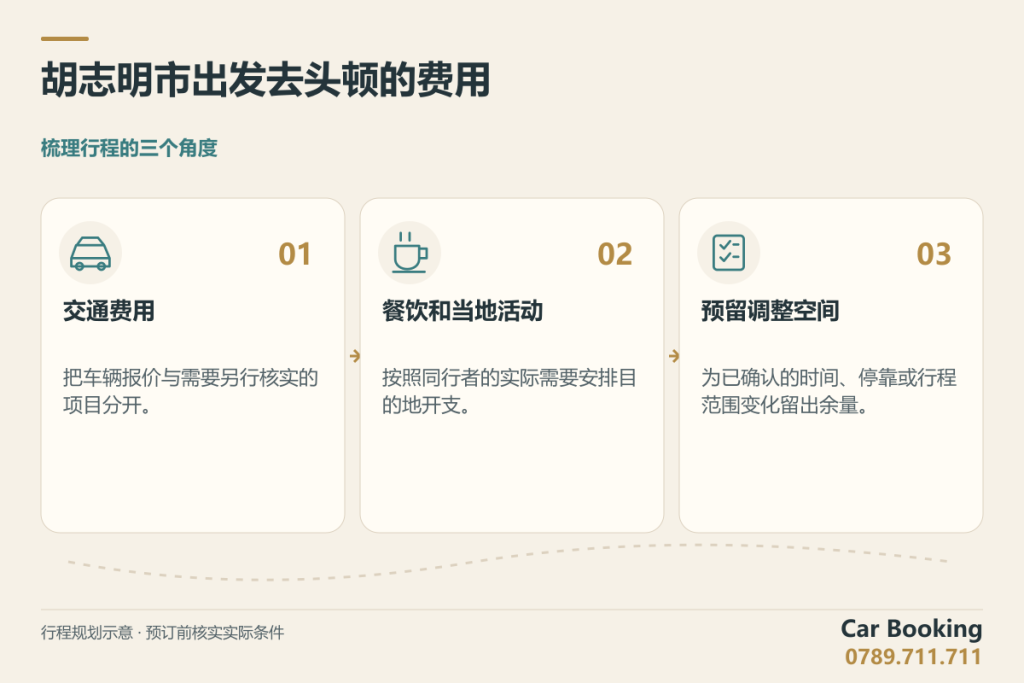 示意图：胡志明市出发去头顿的费用，交通费用、餐饮和当地活动、预留调整空间。