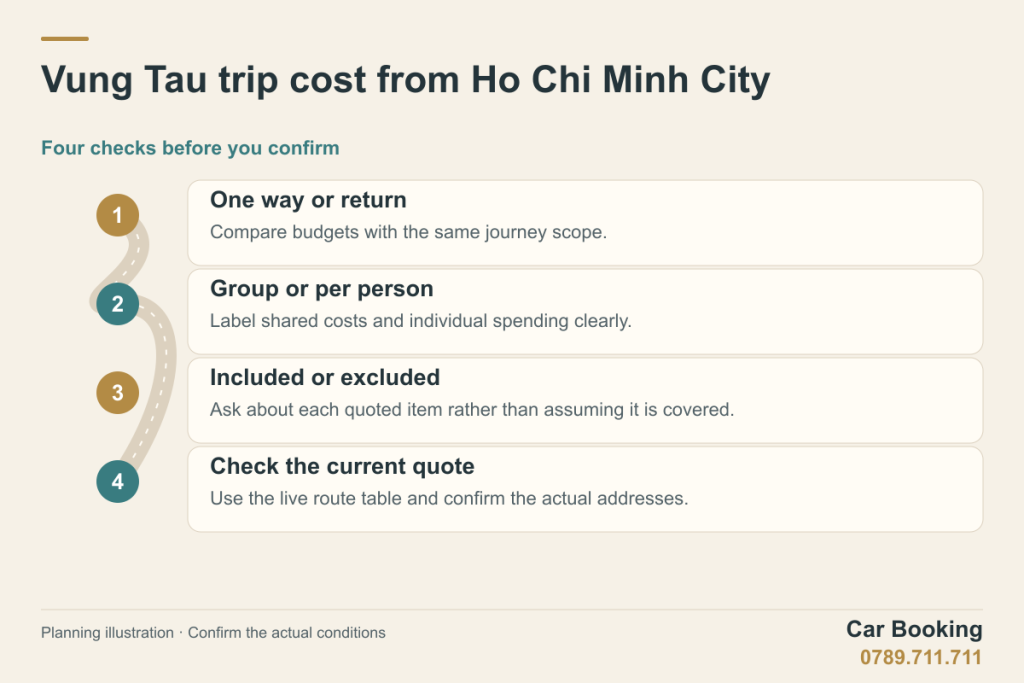 Illustrated guide: Vung Tau trip cost from Ho Chi Minh City — One way or return; Group or per person; Included or excluded; Check the current quote.