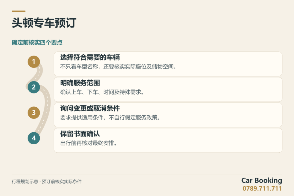 示意图：头顿专车预订，选择符合需要的车辆、明确服务范围、询问变更或取消条件、保留书面确认。