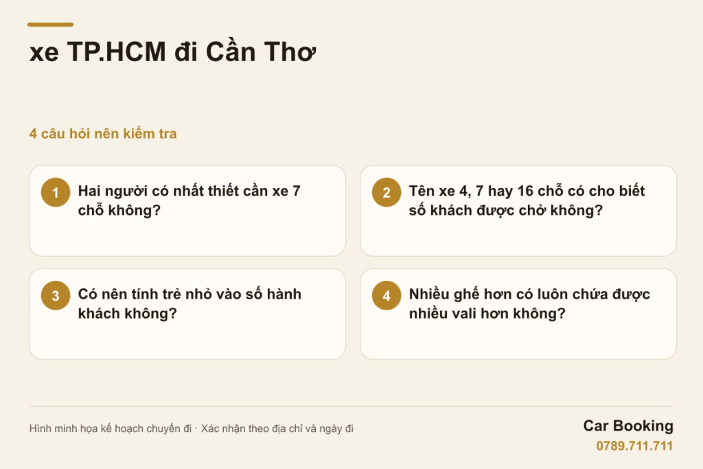 Hình minh họa: xe TP.HCM đi Cần Thơ - bốn câu hỏi về số người, loại xe và hành lý.