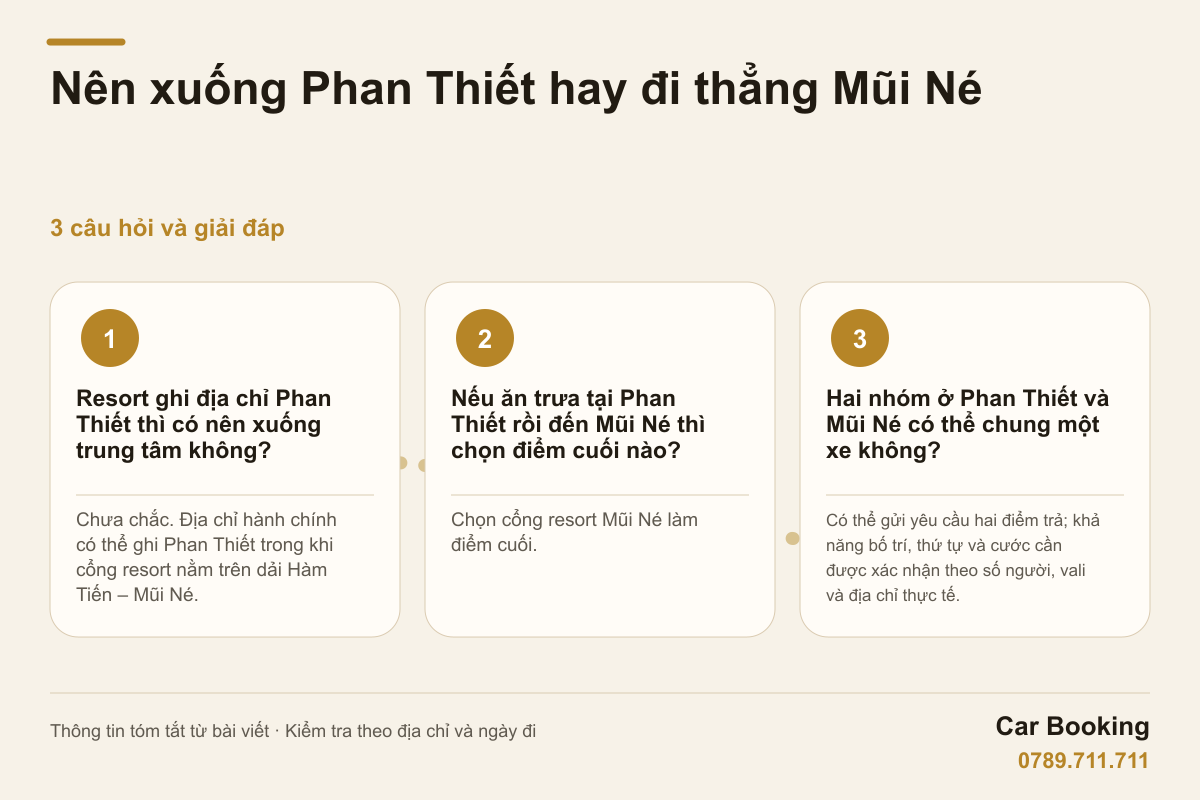 Đồ họa: Nên xuống Phan Thiết hay đi thẳng Mũi Né — Resort ghi địa chỉ Phan Thiết thì có nên xuống trung tâm không? Chưa chắc. Địa chỉ hành chính có thể ghi Phan Thiết trong khi cổng resort nằm trên dải Hàm Tiến – Mũi Né.